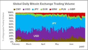 比特币软件交易平台,比特币交易中心美国