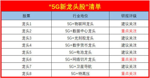 9月26日海光信息半导体龙头股排名前十，上涨1.69%