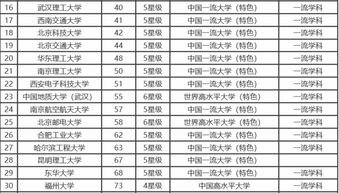 研究生考试理学是不是不考数学 理学和工学在考试中区别是什么 