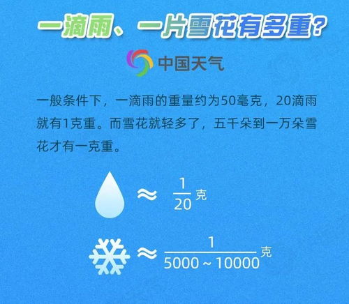 323世界气象日 揭秘关于水的十大冷知识 