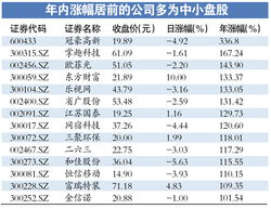 ipo如何进行股票估值