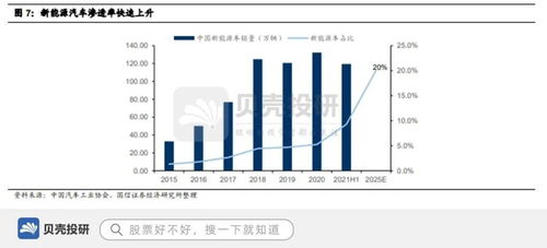 盈峰环境上半年净利润为3.73亿元，同比增长14.85%