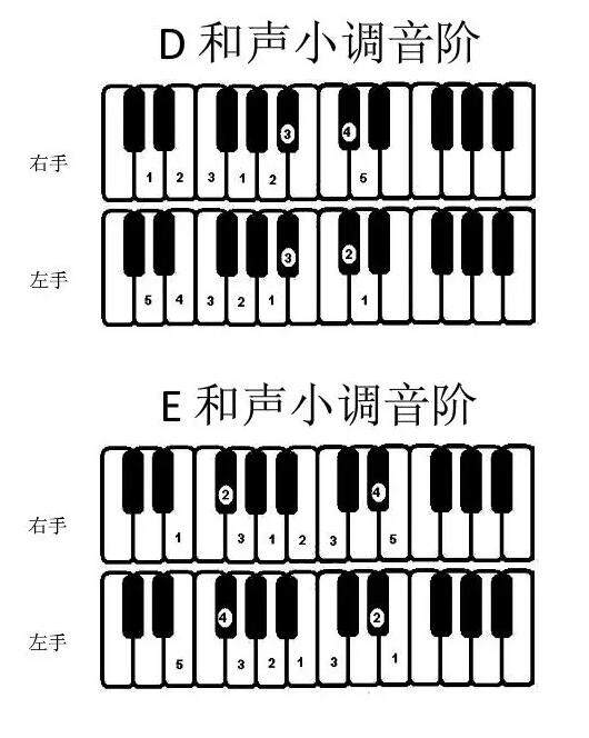 钢琴音阶指法对照表 搜狗图片搜索