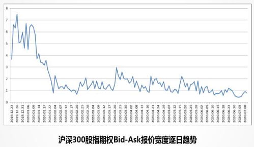 问一下，50万人民币做股指沪深300，一手保证金20万，如果我买两手，请问震荡多少个点位会爆仓？