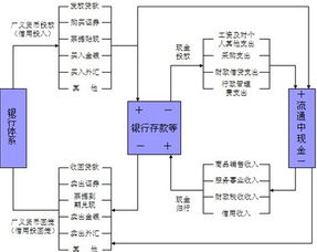 如果其他情况不变，当中央银行减少黄金、外汇储备时，货币供应量将怎么样？