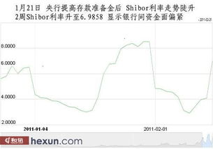 同业拆借利率是什么意思