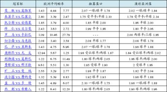 胜负彩17182期欧亚赔率对照 巴萨盘口差异明显 