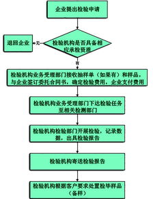 浙江方圆检测集团股份有限公司可以检测焊条的含水量吗