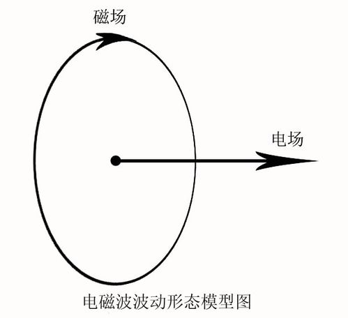 三元平衡定律与三元平衡系统