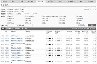 怎么查询自己的基金相关信息