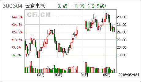 云意电气 2015年度股东大会的法律意见书