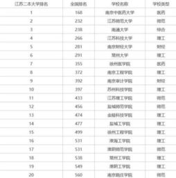 江苏二本学校有哪些大学(江苏有哪些公办二本大学)