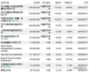 已经全流通的个股有哪些？要全的 A股全流通还需要多少年？