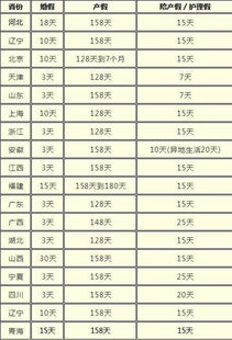 2017年生二胎规定要有没有陪产假 