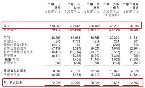 委托数量必须是每手股数的倍数，我想申购1000股新股填入1000数量怎么申