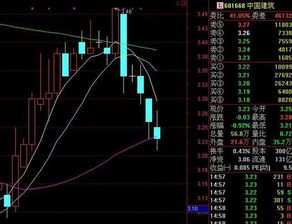 总的来讲，５．２０之前散户还是空仓的好！！！