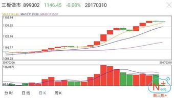 市场收评：沪指下跌0.89%并震荡，北向资金净卖出超过50亿元，超导概念股高开低走