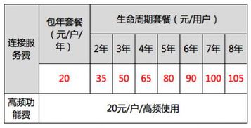 5G时代,谁将会是物联网芯片的最大赢家