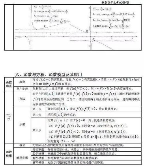 高中数学必考公式总结