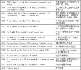 英国布莱顿大学，博尔顿大学qs排名