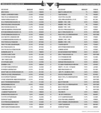 如何辨别股权质押类信托产品风险 详细??