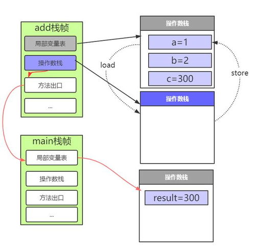 虚拟机是怎样运行的,原理是什么 