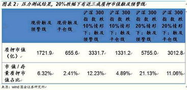 什么是股权质押?有什么作用