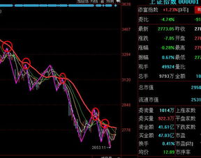 沪指的是我国哪个地方?