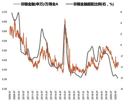 稳增长政策密集加码：顺周期板块或持续表现