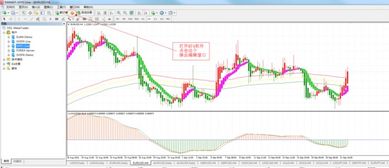 如何用MQL4语言 编写外汇趋势交易程序