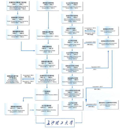 长沙理工大学不怎么样,比较差 