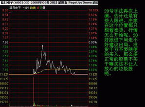 达安基因后市如何分析？