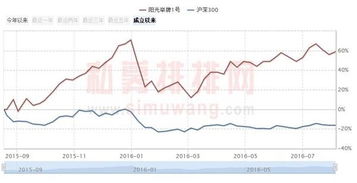 000738重组后 价值区是多少钱？