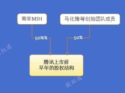 经典股权结构分析,成功企业的10种股权设计,价值10万亿的经验