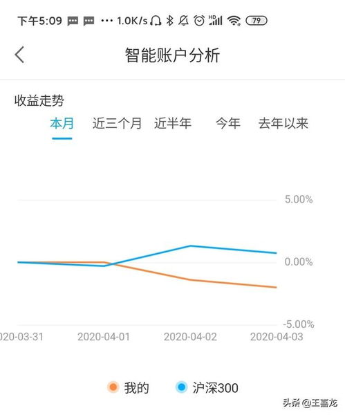 股票跌了好多了，我是不是该割肉，还是等它涨回来！