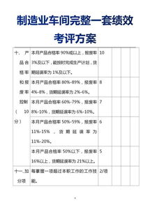 制造型企业总经办必备神器 69页工厂车间完整一套绩效考核方案