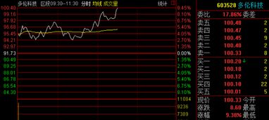 国内短线牛股vip交流群154749481这个群是诈骗群吗