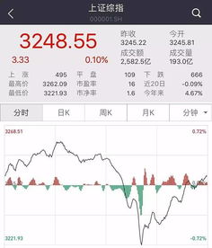 有谁知道现在新城B股（900950）为什么走势逐渐升高