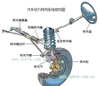 汽车动力转向系统的密封性如何检查 