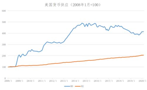 基础货币是M0吗