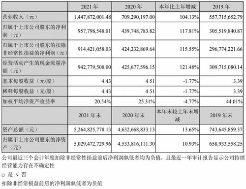 上市公司是否会在财务报告中披露现金股利的派发情况，具体在身位置？