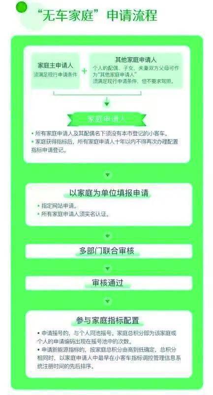 您关心的15个 家庭摇号 问题,权威答复来了