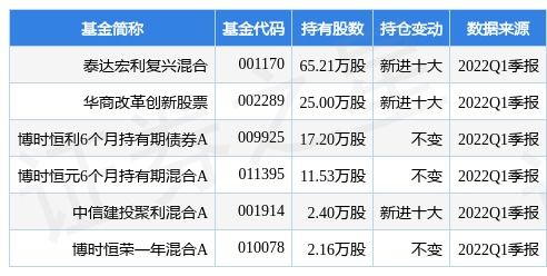 中国石油股票发行价格是多少