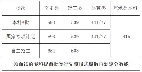 海南2020年将成为世界(2021年海南高考分数线是多少)