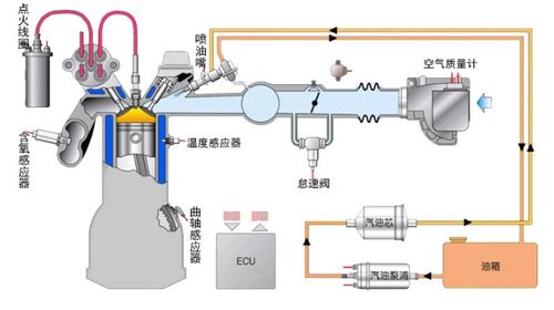 燃油系统清洗 甲方乙方养车13项特色服务