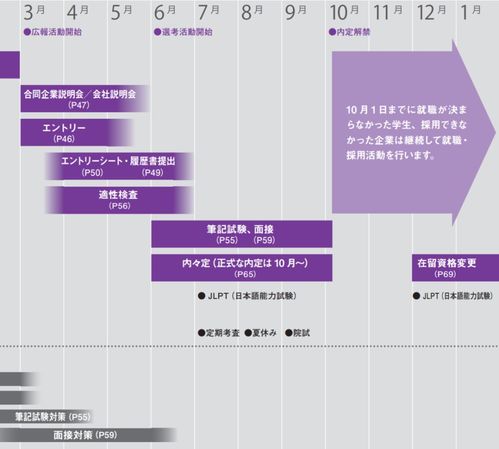 日本留学的就业前景怎么样(图2)