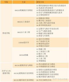 2024年西工大保研推免开始了吗 2020年西北工业大学保研率是多少