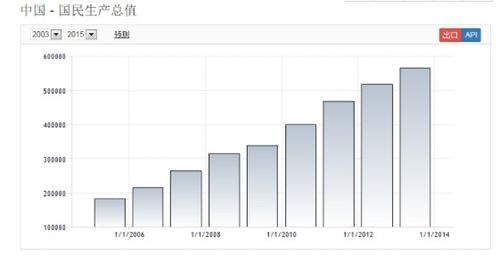 什么是国内生产总值,国民生产总值,社会总资产,国民收入?