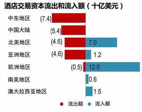 私募股权投资方式有哪些