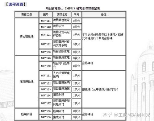 天津理工大学统一身份认证平台？天津理工大学信息门户密码怎么修改